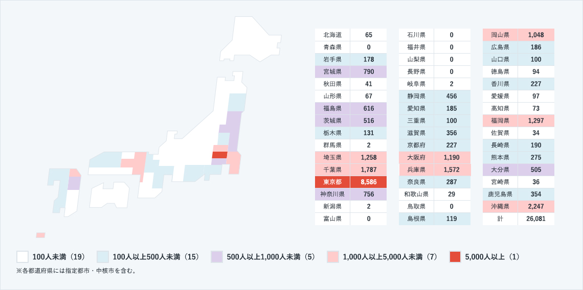 さらに地域別の待機児童数を見てみると、都市部に集中していることがわかります。<br />
都市部では国の基準を満たす土地の広さを確保することが難しいなど保育所の場所が制限される問題があるようです。<br />
また、待機児童問題は、女性が社会に進出・活躍する機会が増えたことで、共働き世帯が多くなってきたことや、保育士の低水準待遇などによる保育士の不足などが原因とされています。<br />
各地方自治体で、保育所の定員数拡大や保育士の人材確保・処遇改善などの取り組みが進められていますが、問題の解消には至っていないのが現状です。